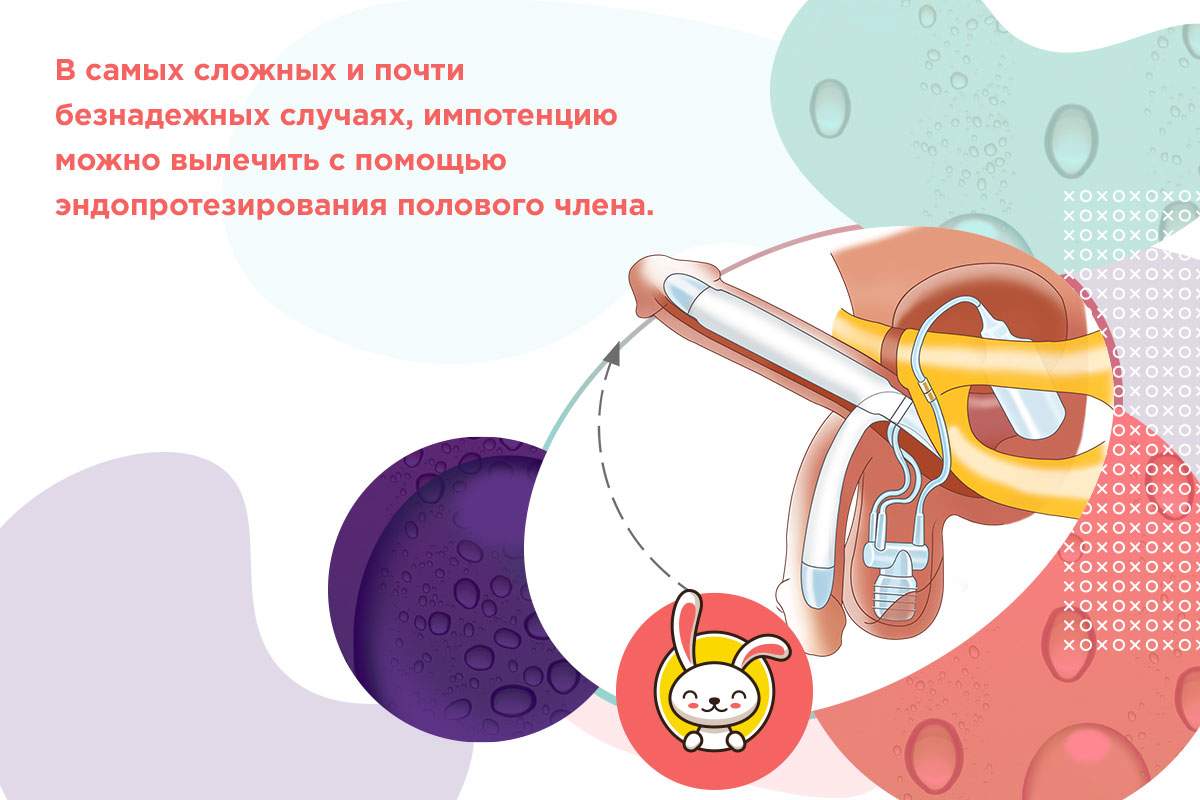 импотенцию можно вылечить
