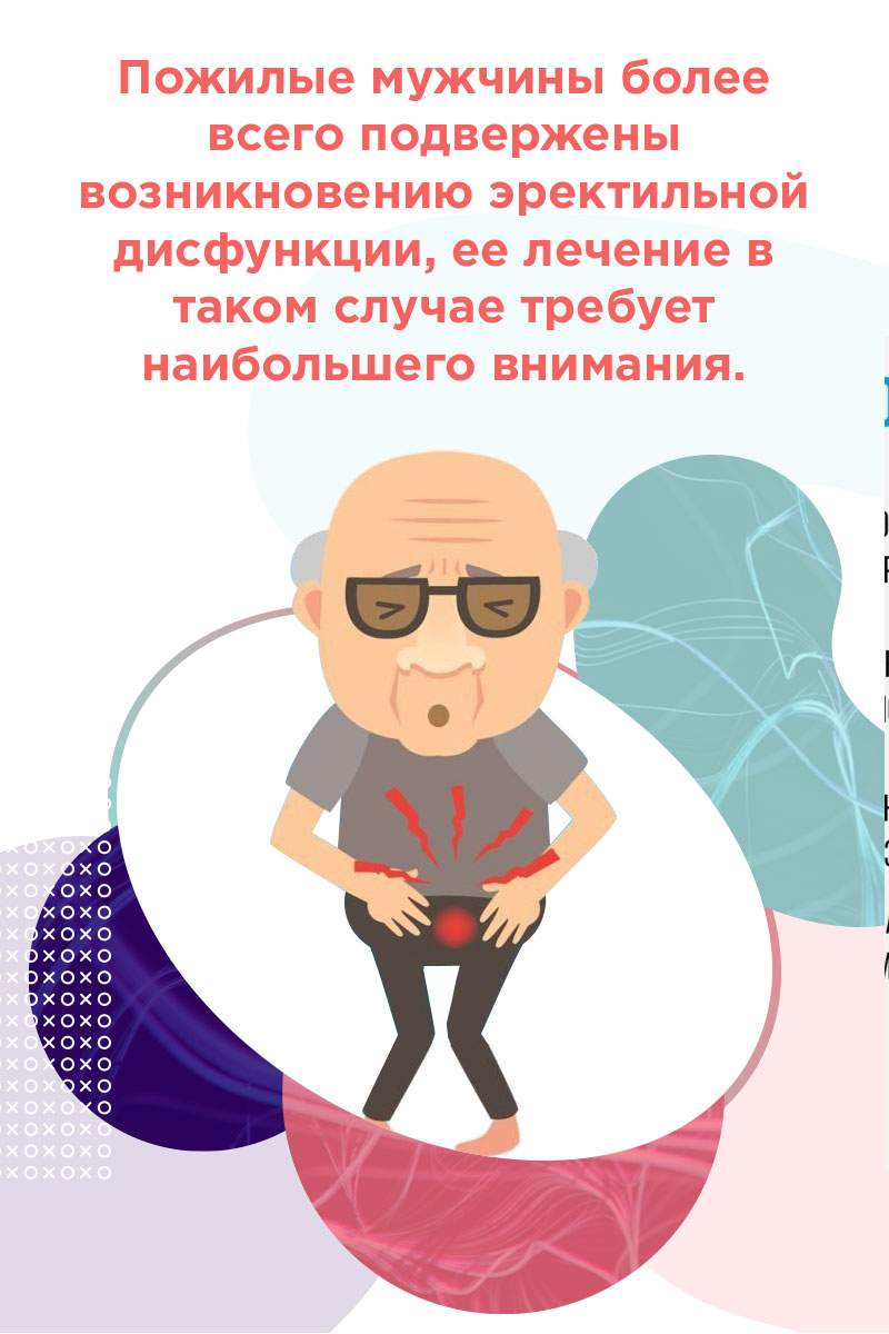 можно ли лечить импотенции