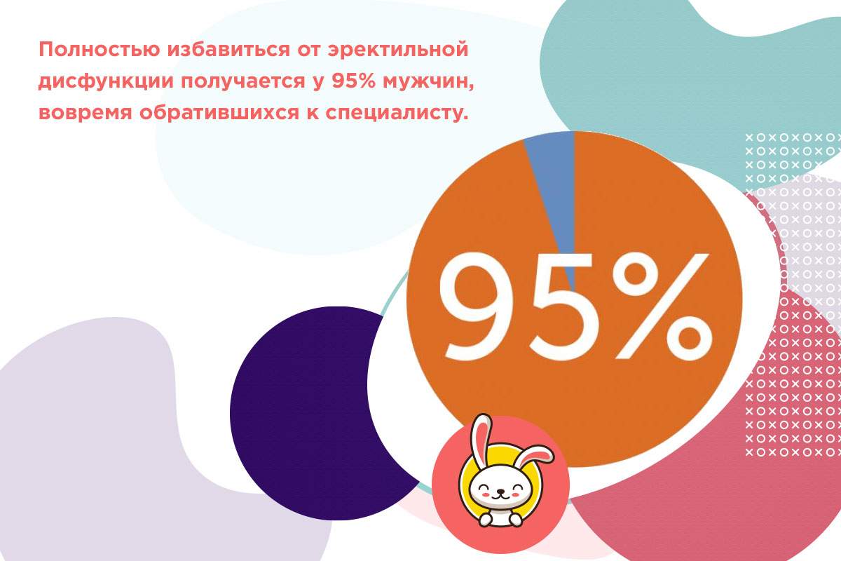 сильные бады для потенции мужчин без рецептов