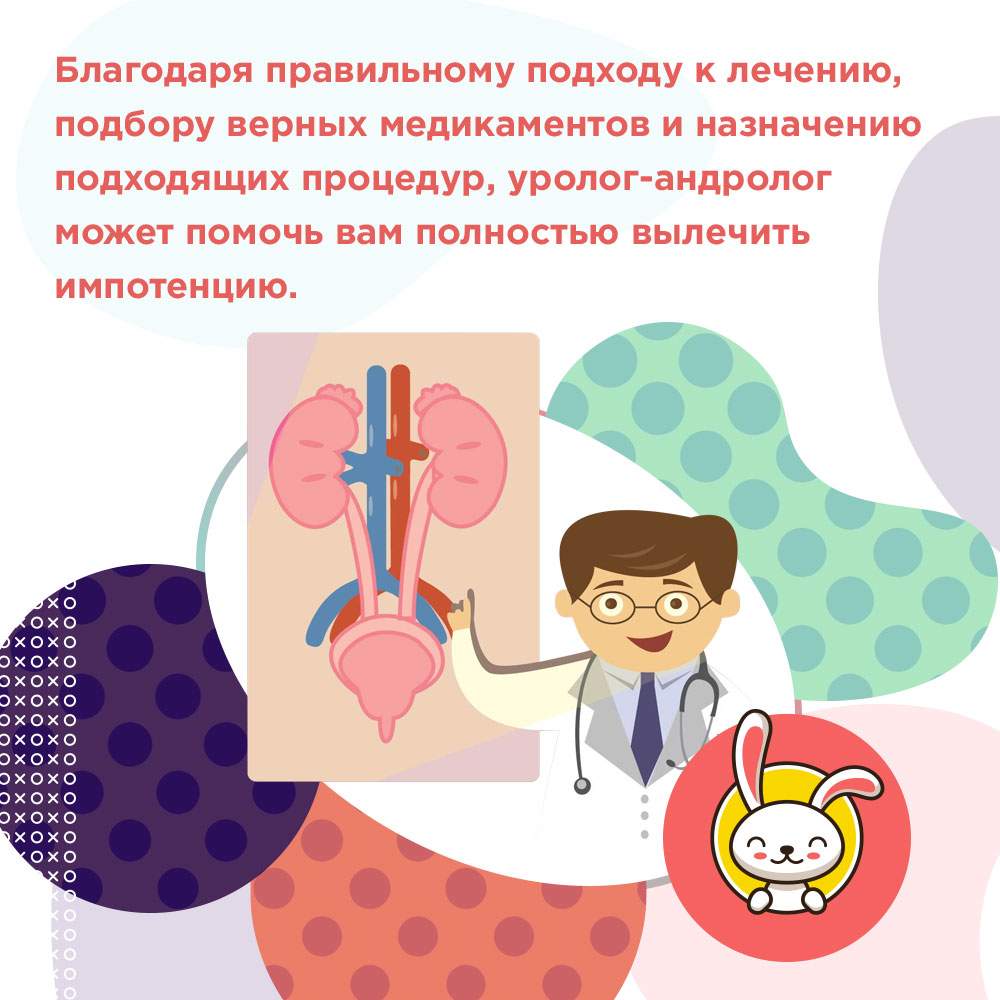 лечится ли импотенция