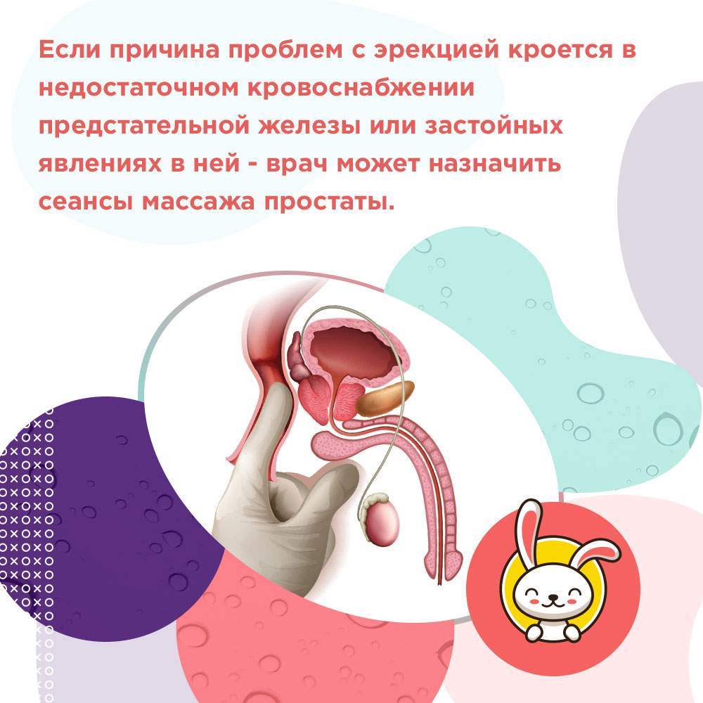 лечить импотенцию