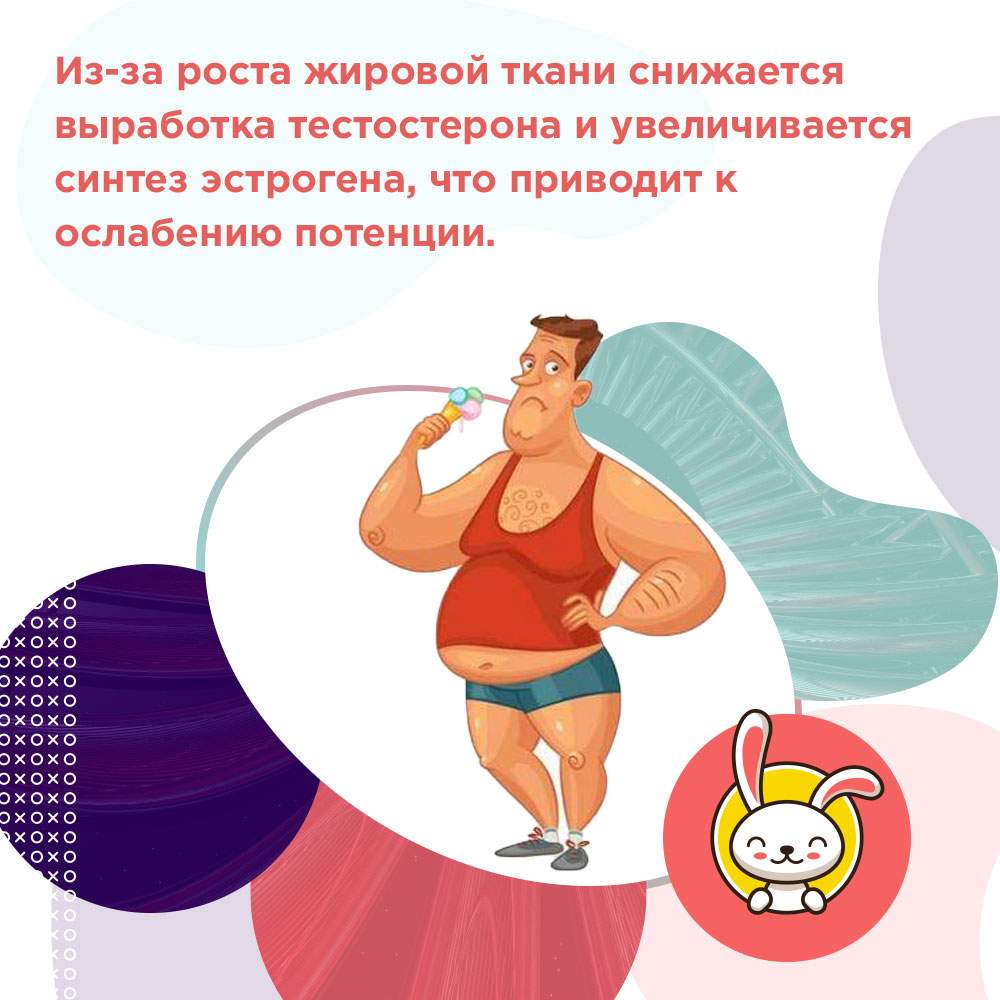 лишний вес у мужчин и потенция