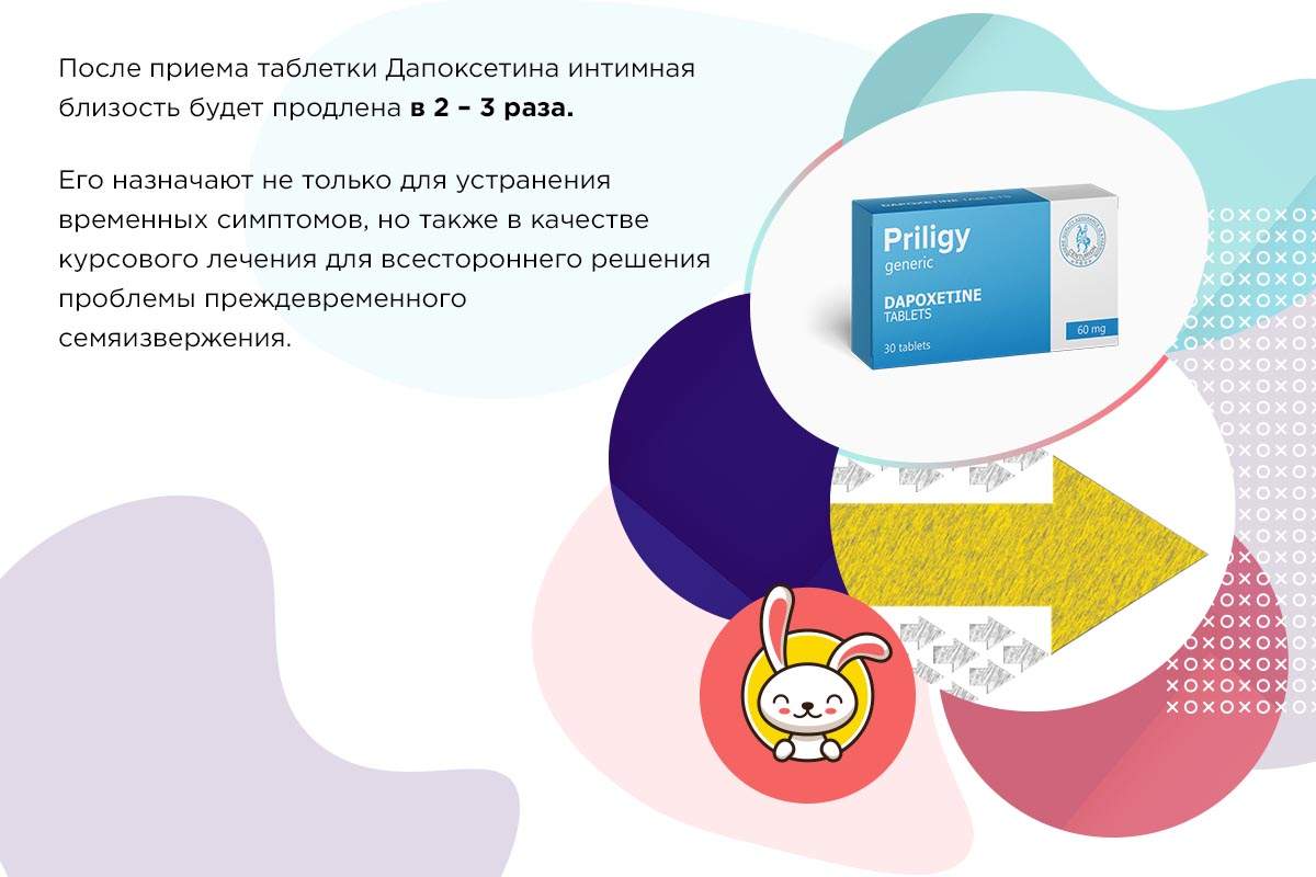Дапоксетин реальные отзывы