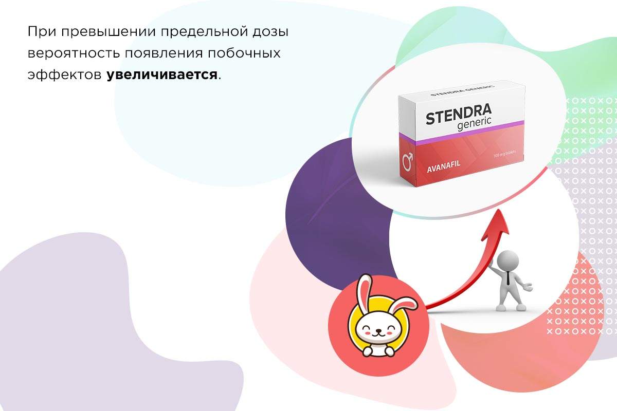 Аванафил таблетки