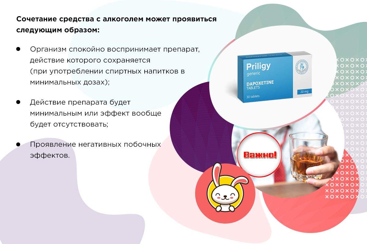 Дапоксетин и алкоголь