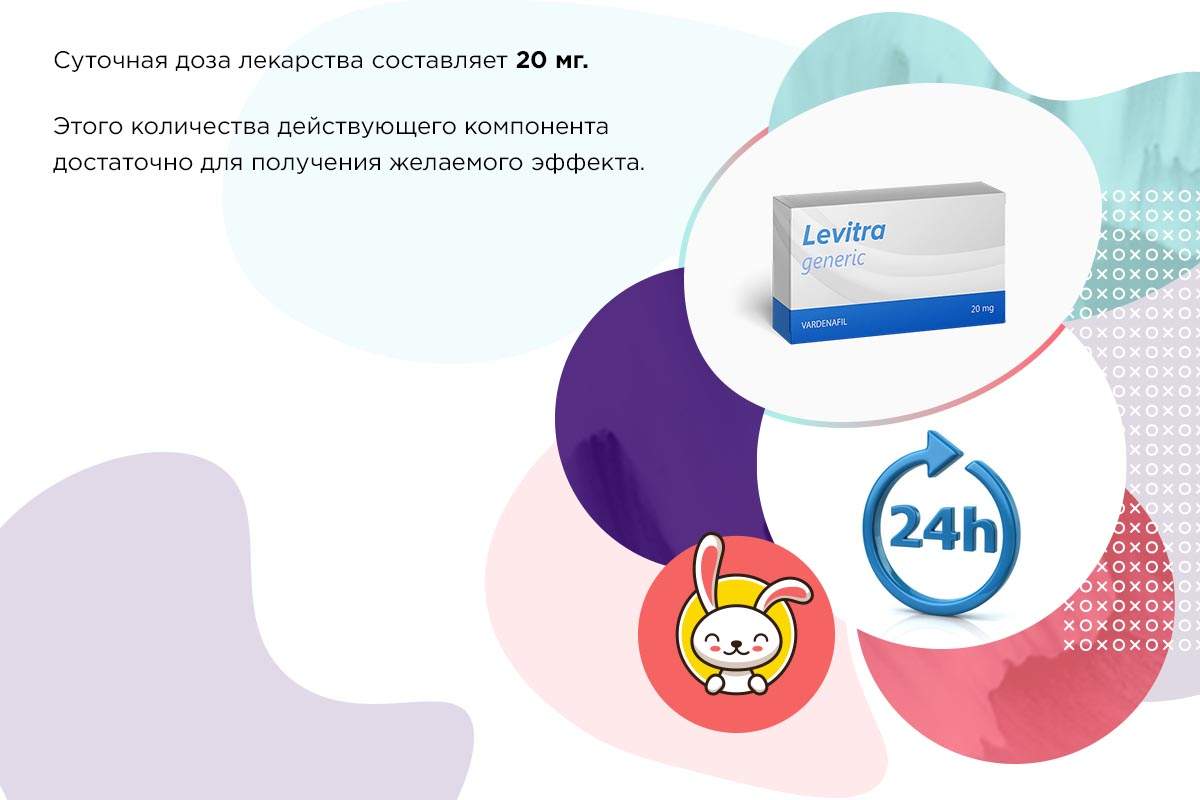 Левитра не помогает