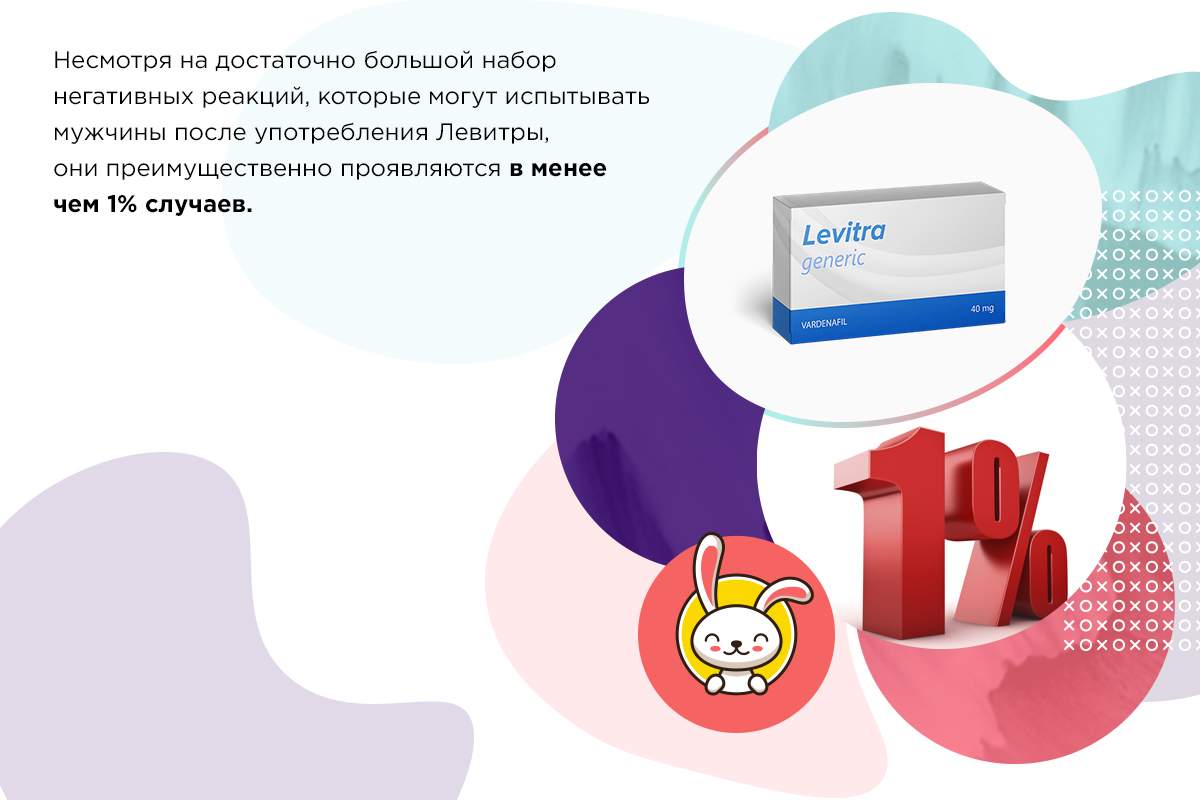 Купить дженерик Левитра