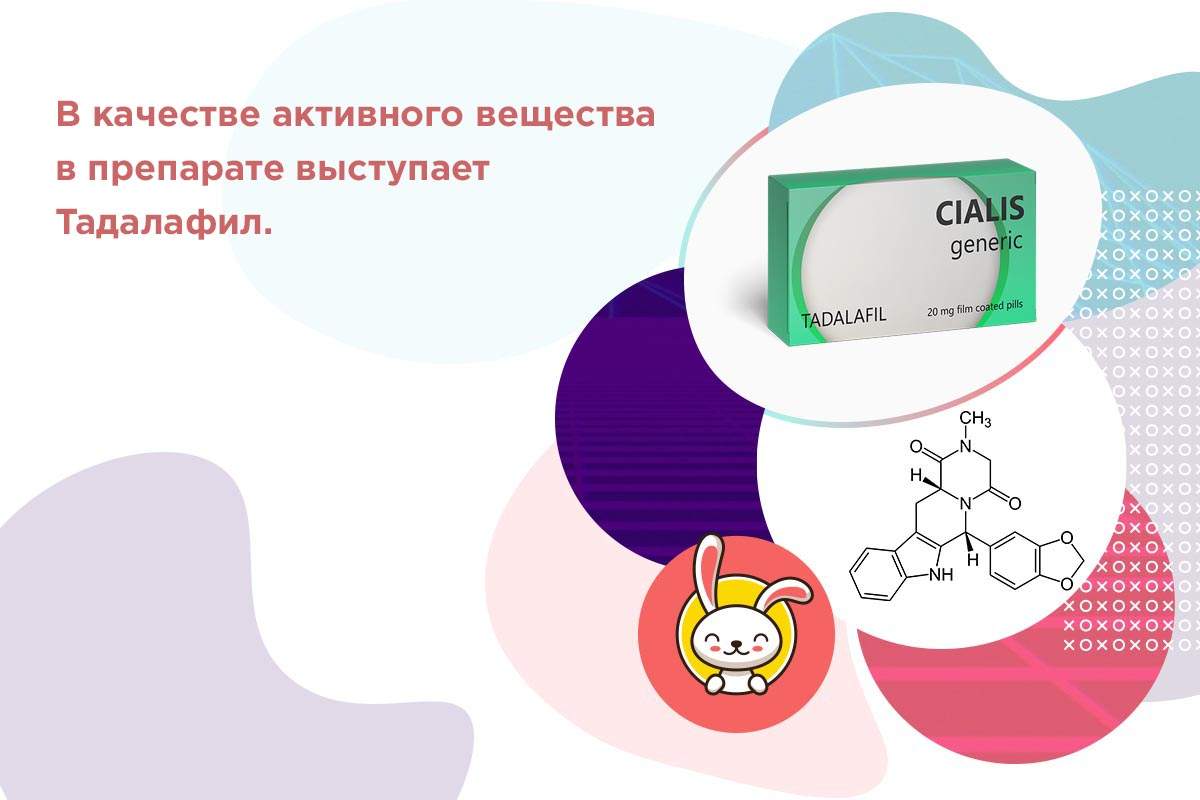 Сиалис отзывы врачей