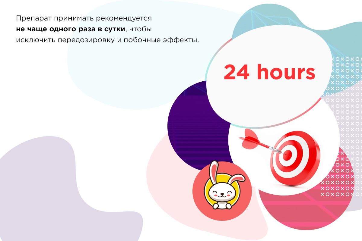 Сиалис через сколько действует