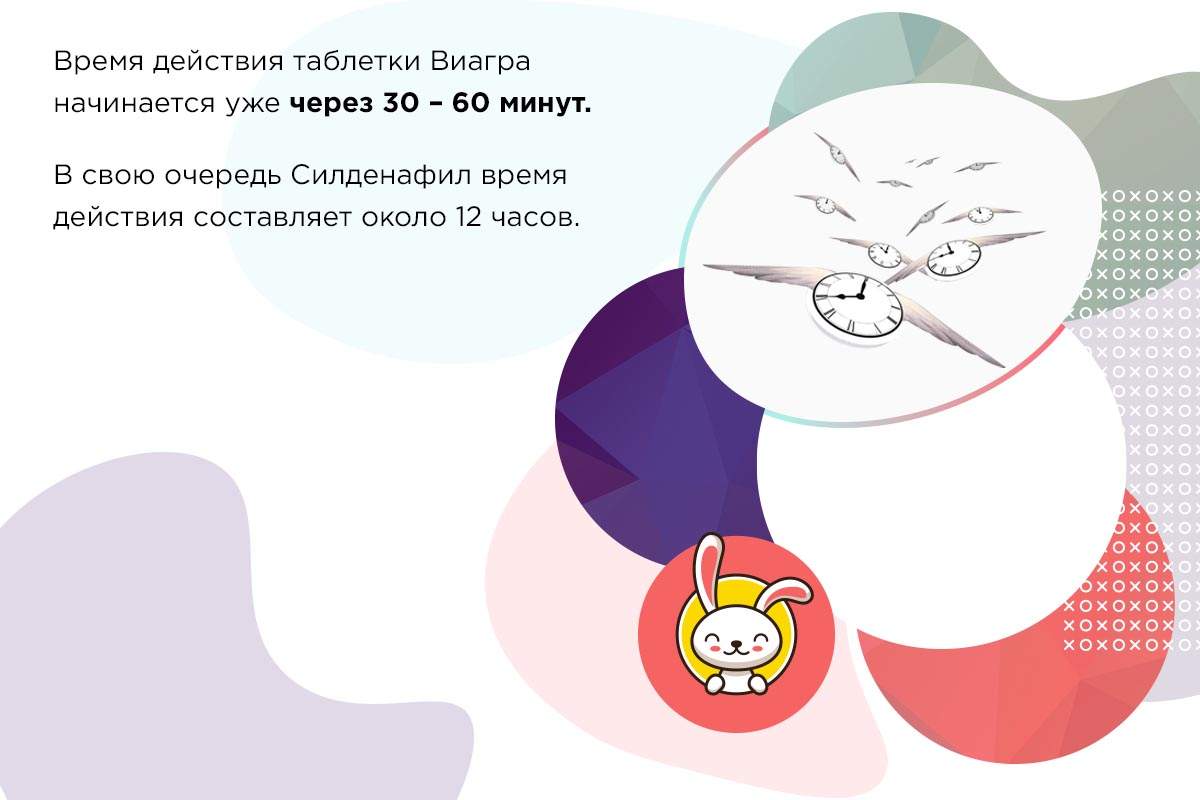 Виагра через сколько действует
