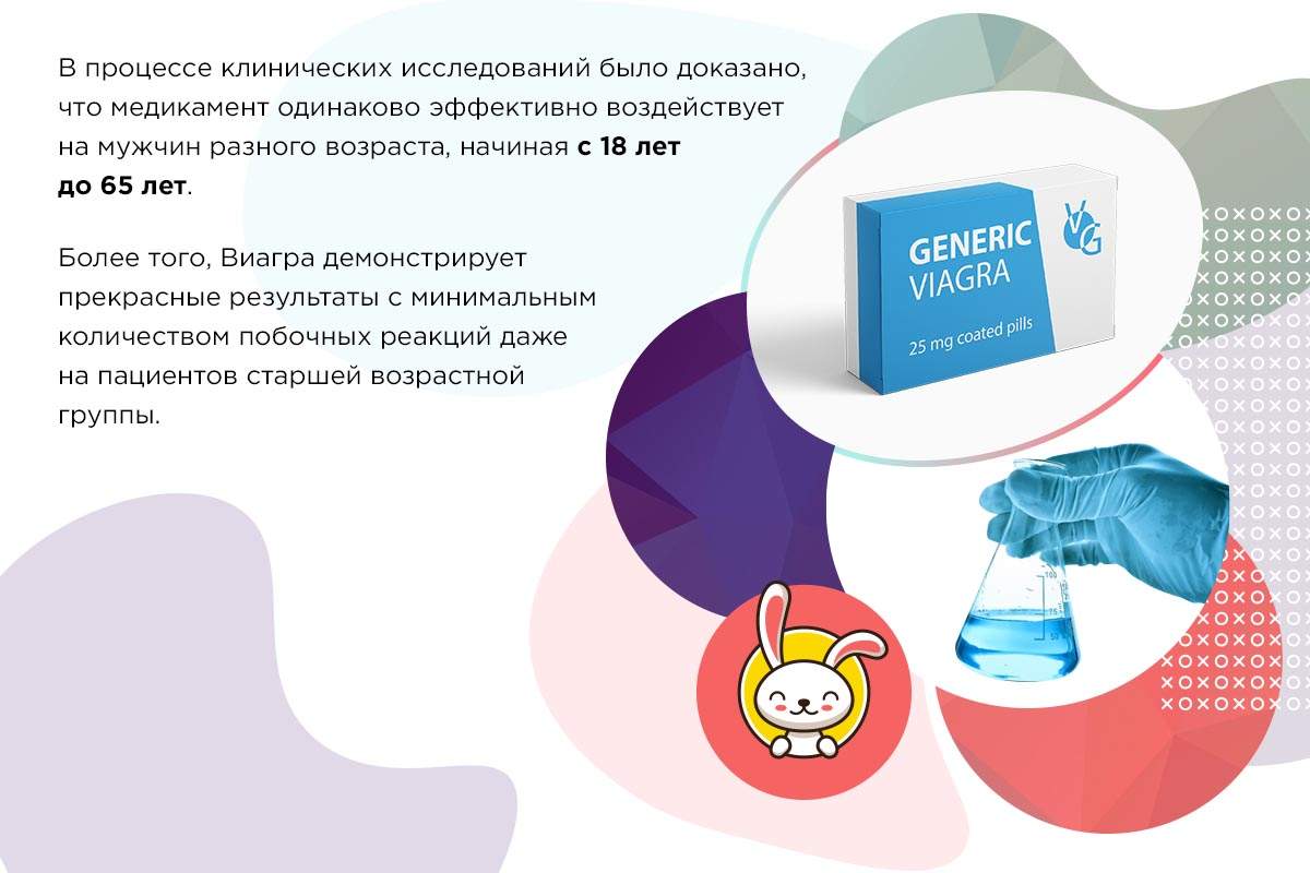 Виагра противопоказания