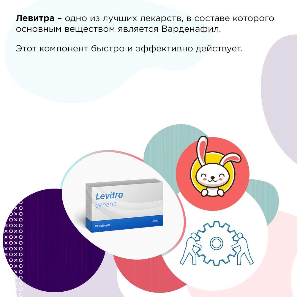 Левитра 20 мг сколько действует