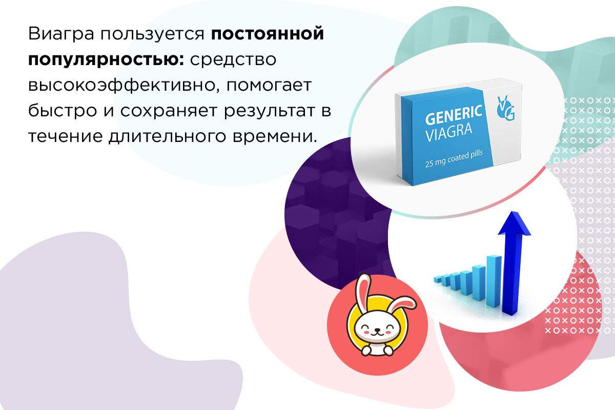 рейтинг препаратов для потенции