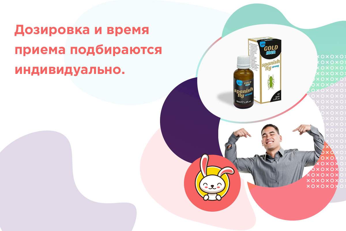 капли шпанская мушка для мужчин
