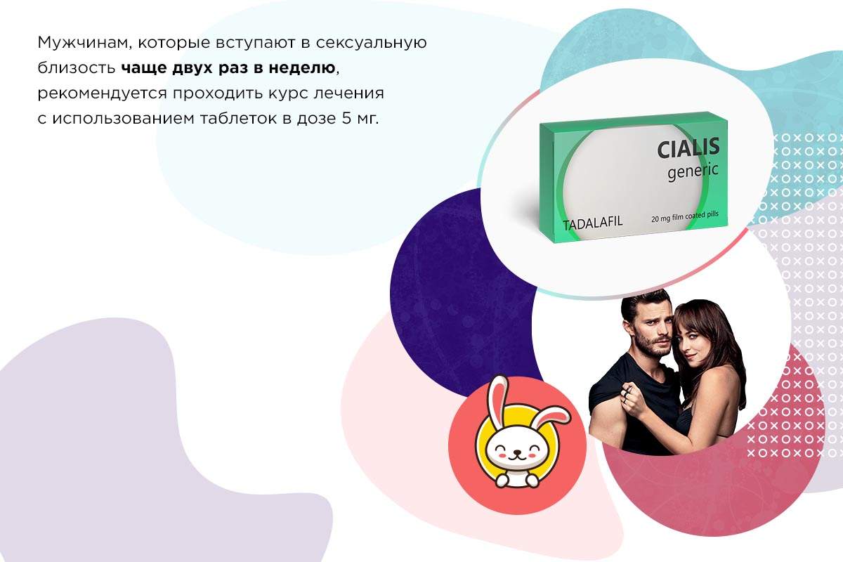 Сиалис 20 мг лечит или нет