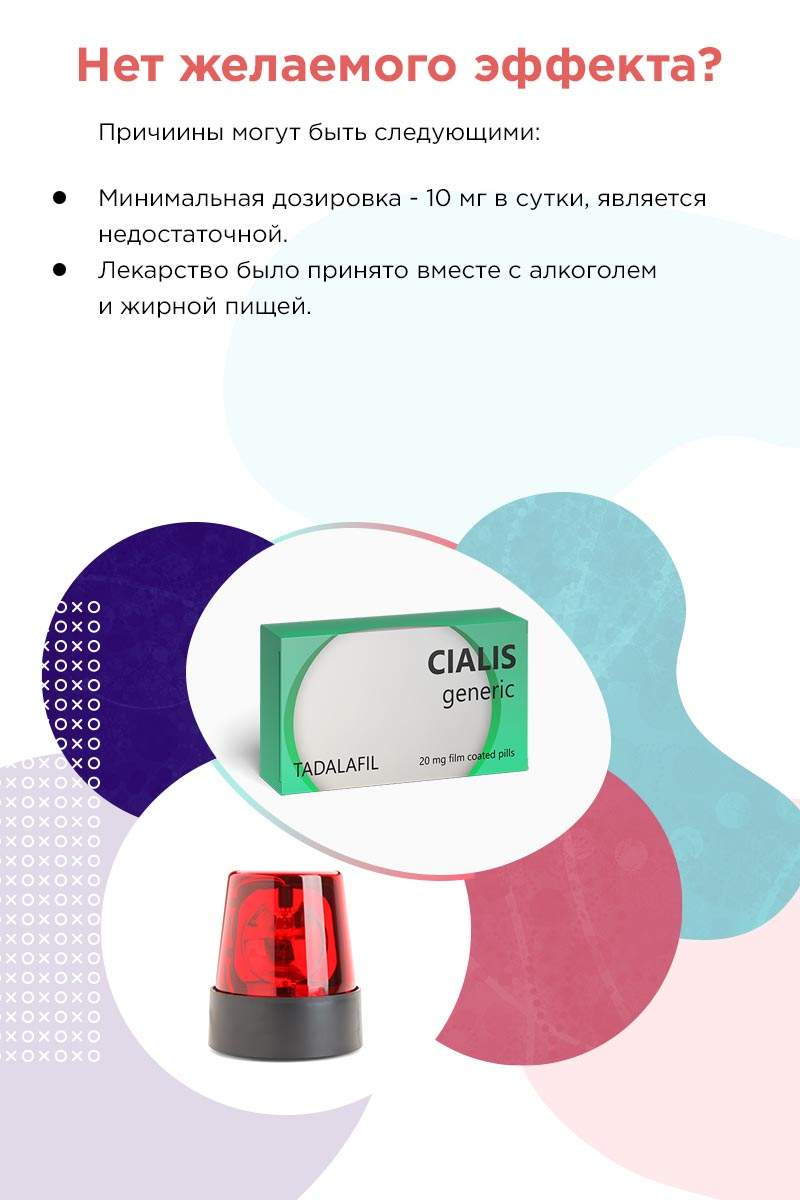 Сиалис 20 мг не помогает