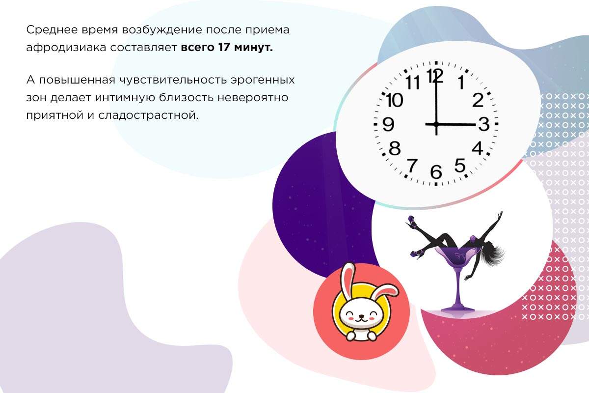 Зачем нужен женский возбудитель